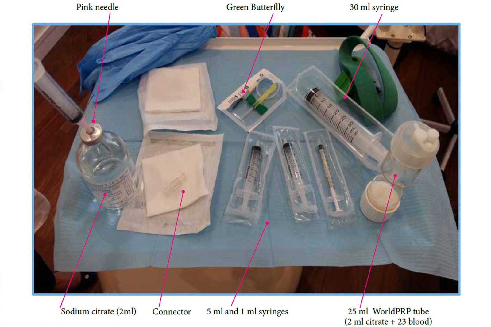 Platelet-Rich Plasma (PRP) Therapy